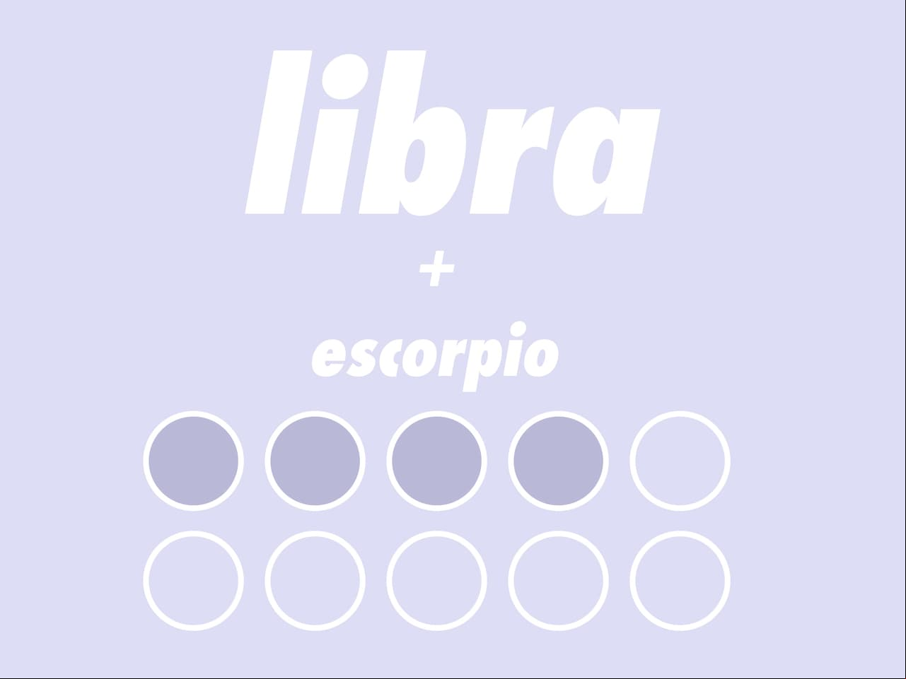 LIBRA + ESCORPIO (4/10): La naturaleza coqueta de Libra no le caerá nada bien al posesivo y celoso signo de Escorpio, además, este último creerá que Libra es superficial. Escorpio tratará de controlar a Libra, pero se le escapará como el aire.