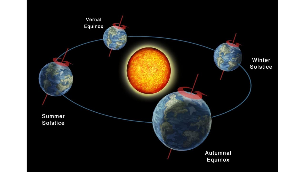 Rotación planeta Tierra